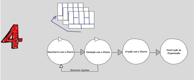 etapas modelo de negocio