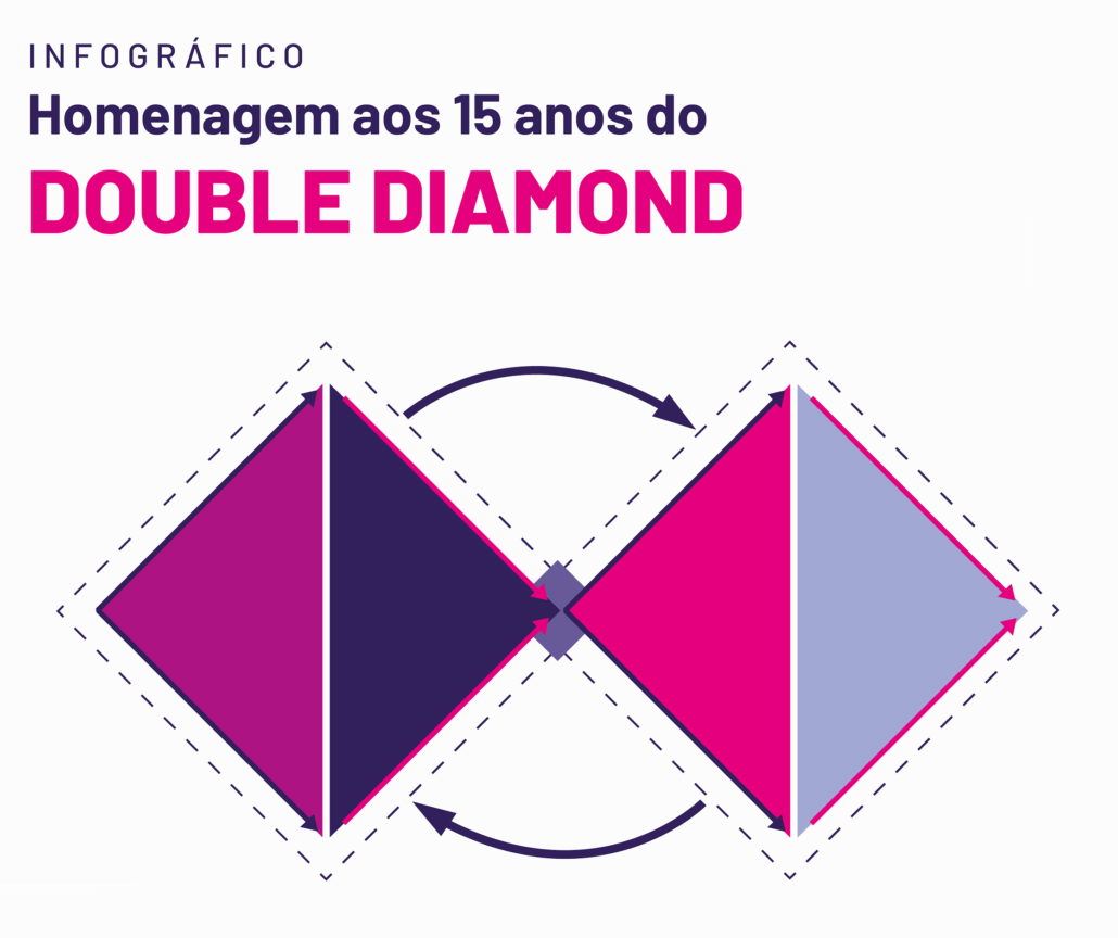 Banner duplo diamond
