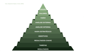 Piramide